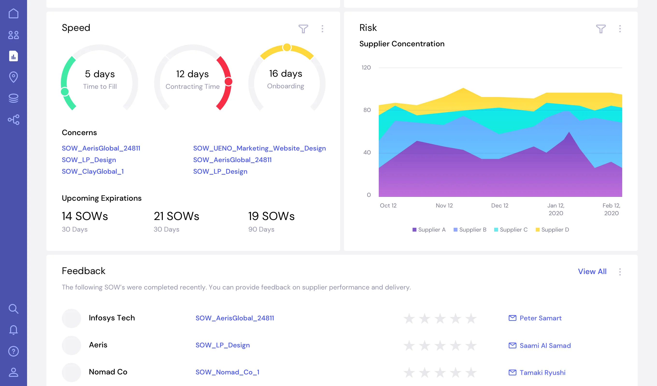 Brightfield dashboard overview