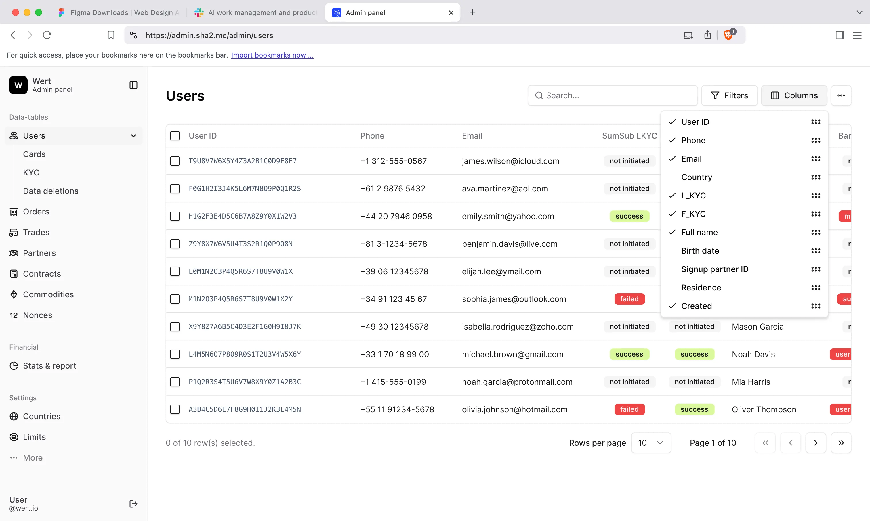 Wert Admin Panel dashboard
