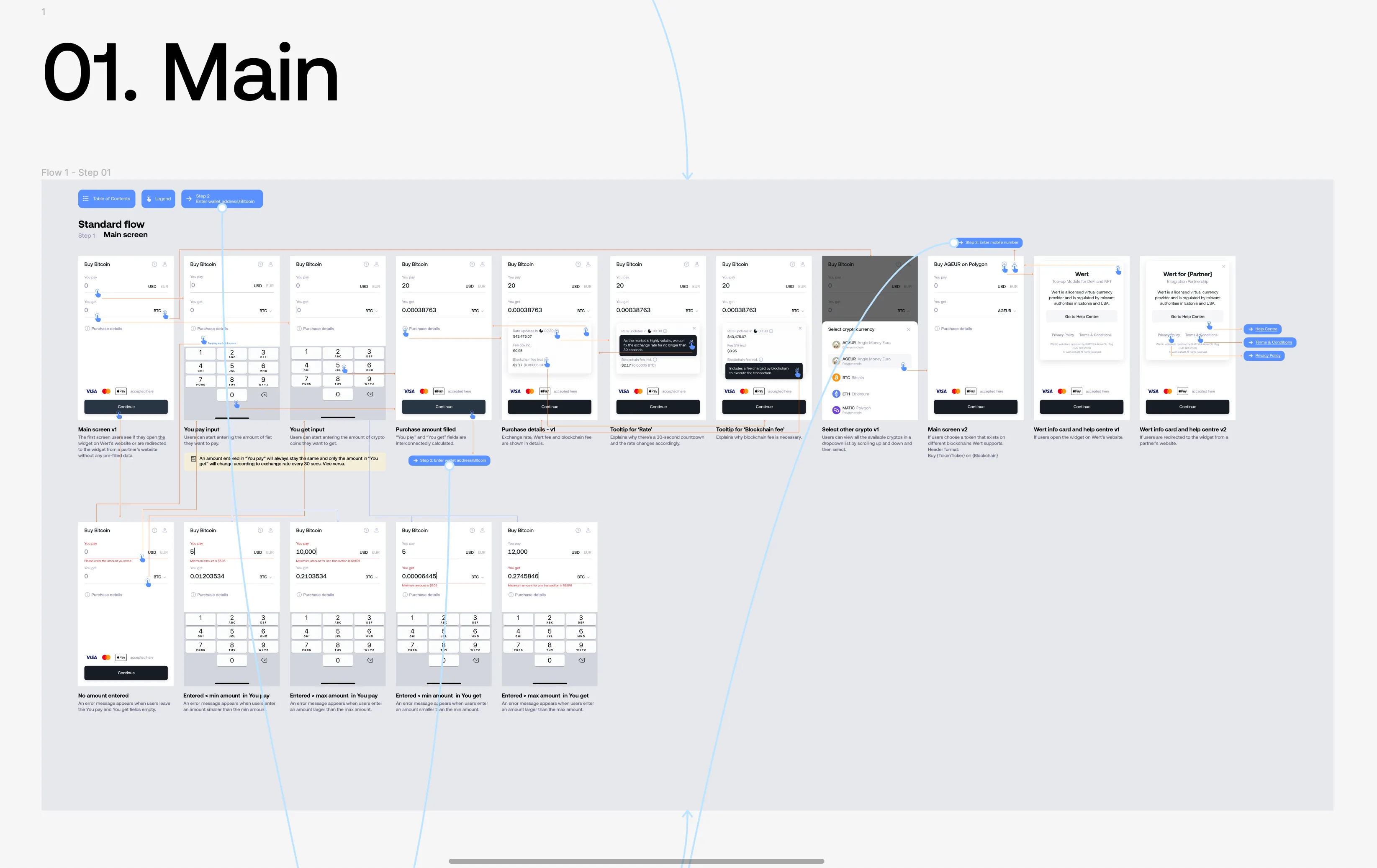 Design system, main flow